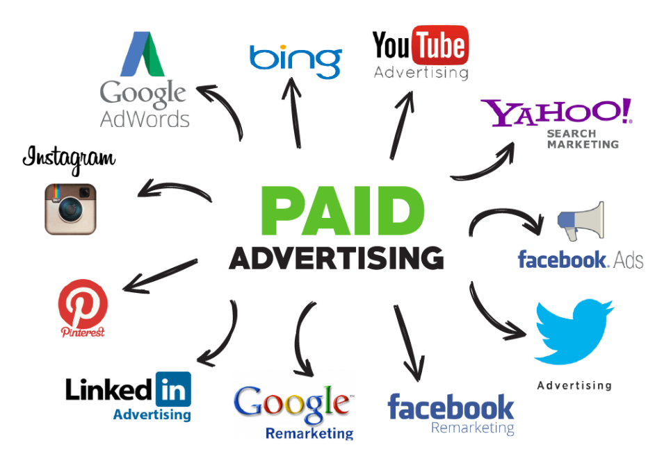 Social Media and Paid Ads